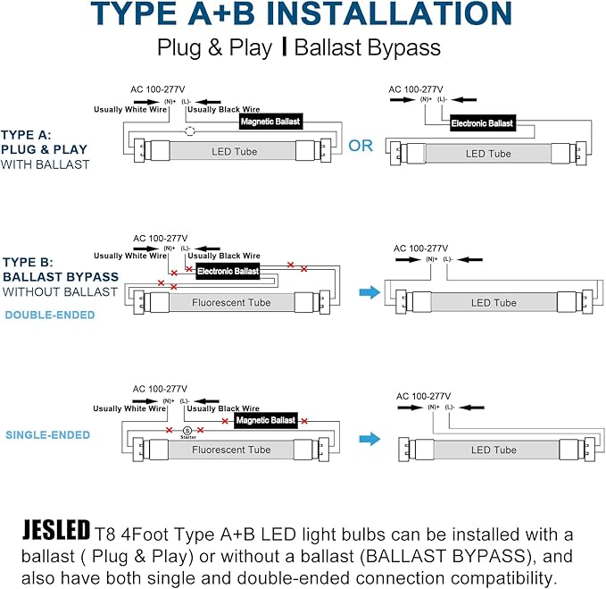 JESLED 4FT LED T8 Type A+B Tube Lights, 24W(65W Equivalent), 3200LM, 6000K, Single or Double End