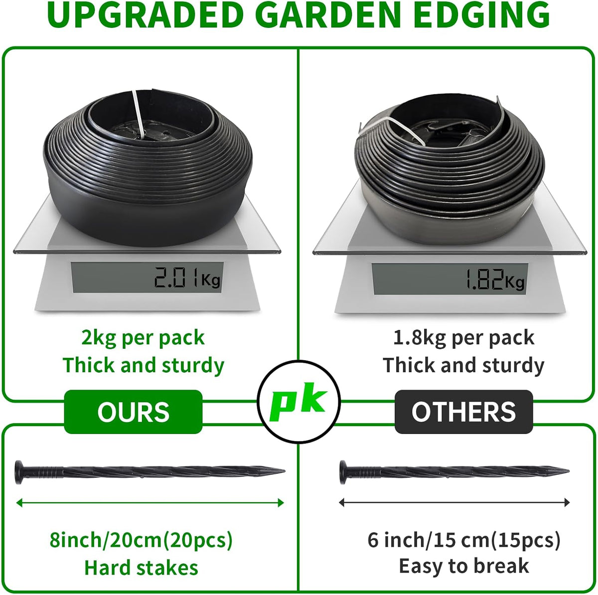 Landscape Edging Border No Dig - 100FT 2IN Tall Garden Edging Border with 120 Stakes, Plastic
