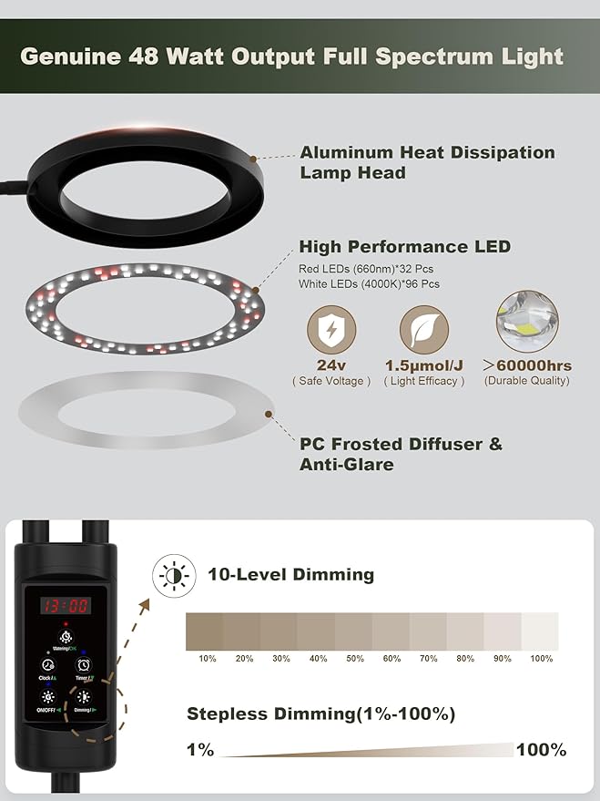 GLOWRIUM Smart Grow Lights for Indoor Plants, 48W Full Spectrum Plant Lights, Bluetooth App &