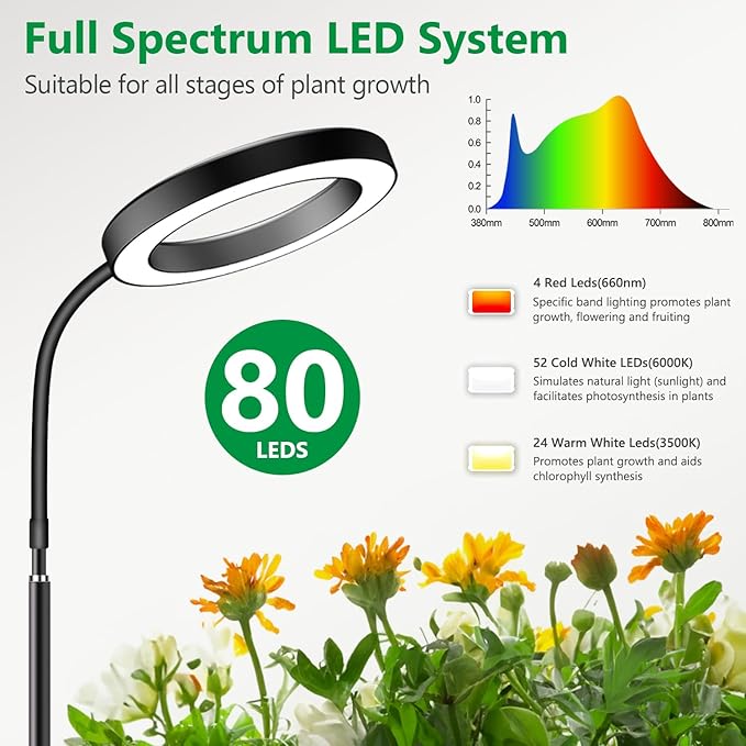 Grow Lights for Indoor Plants, Full Spectrum Floor Standing Plant Lights with 68" Stand for Growing