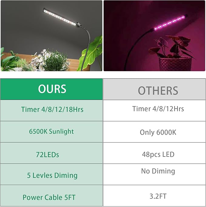 GooingTop Grow Light for Indoor Plants Growing,5000K White Full Spectrum Gooseneck Plant Lamp