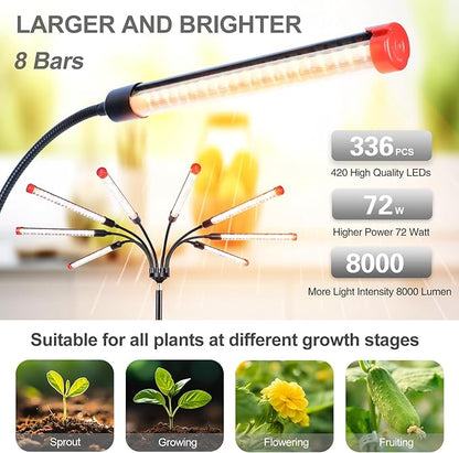 Gamechanger! 72W, NOT 24W, Bright Beyond Your Imagination, 8Head Stand Grow Lights for Indoor