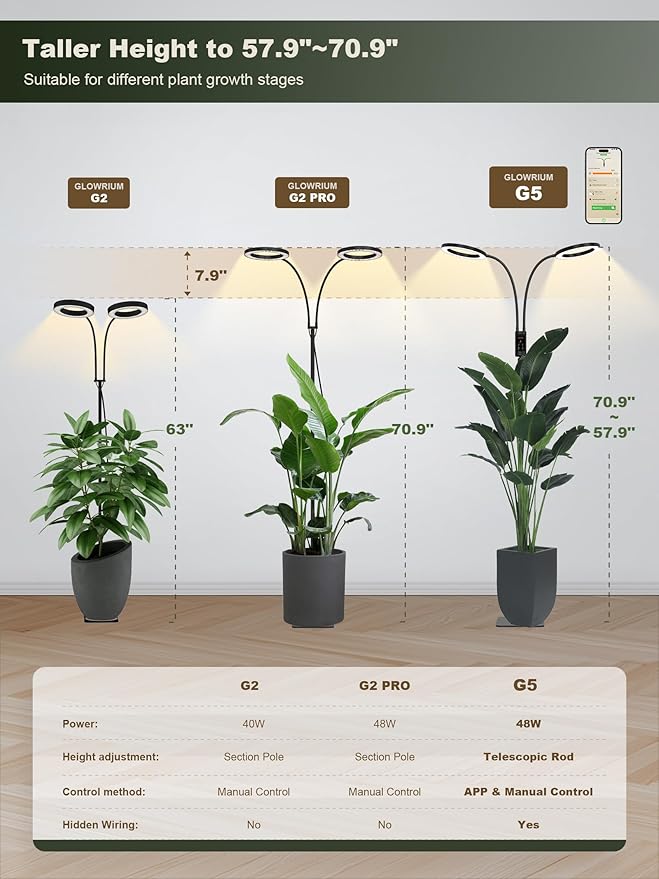 GLOWRIUM Smart Grow Lights for Indoor Plants, 48W Full Spectrum Plant Lights, Bluetooth App &