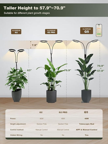 GLOWRIUM Smart Grow Lights for Indoor Plants, 48W Full Spectrum Plant Lights, Bluetooth App &
