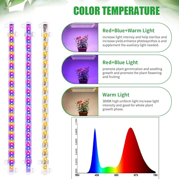 Four Strip Growing Lamp for Indoor Plants, Red & Blue & Yellow Full Spectrum LED Grow Light Strips