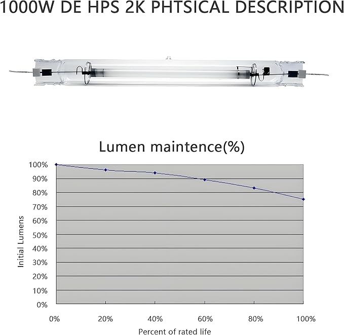 SunStream 1000 Watt DE HPS Double Ended High Pressure Sodium Grow Lamp Bulb High PAR with Enhanced
