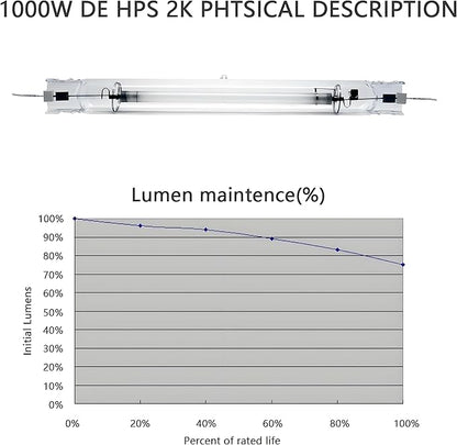 SunStream 1000 Watt DE HPS Double Ended High Pressure Sodium Grow Lamp Bulb High PAR with Enhanced
