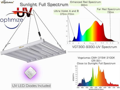 300Watt LED Grow Lamp UV IR Full Spectrum 4x4 5x5ft Coverage Grow Light Bar with 1092pcs Diodes 7
