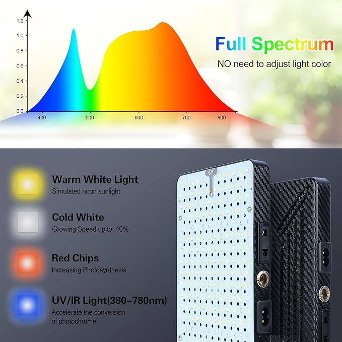 Grow Light with Stand and Timer, 25 Watt Power Home Plug Standing Tall Plant Light, Full Spectrum