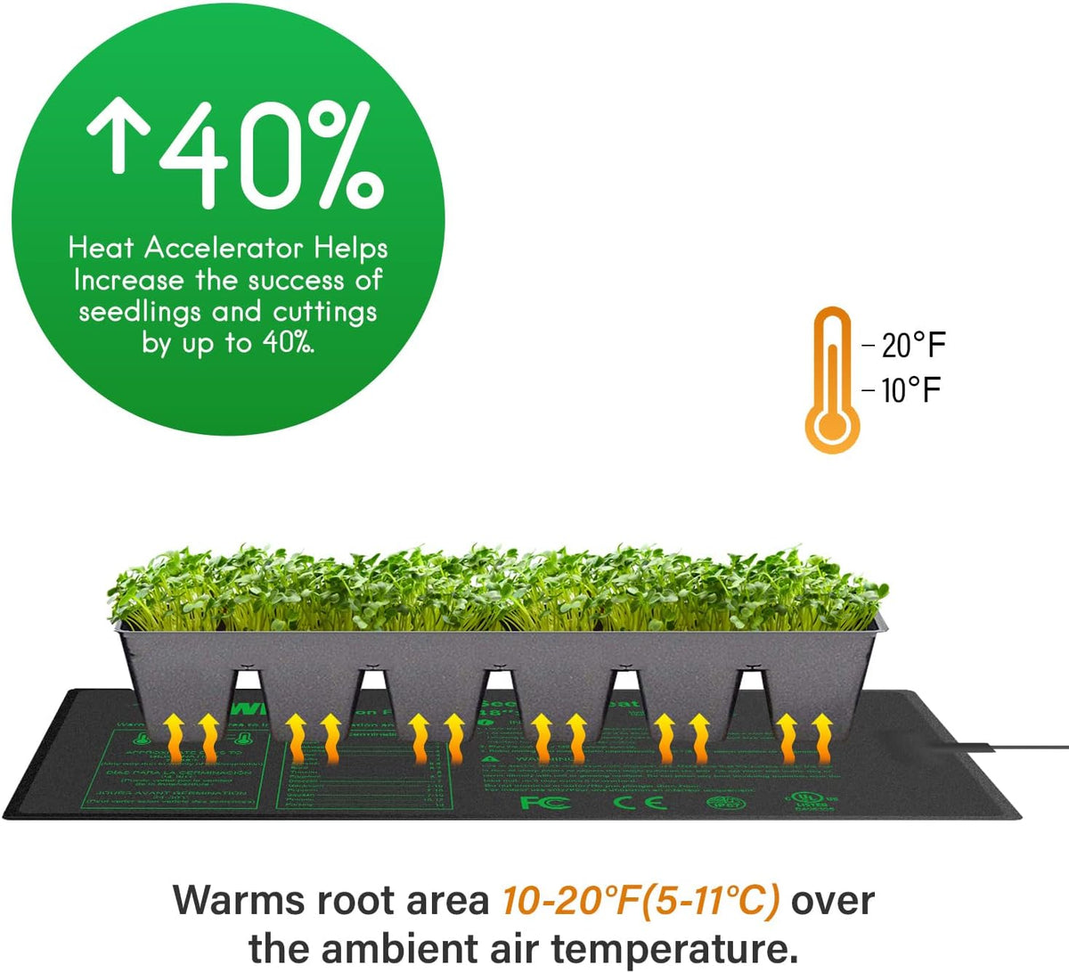 iPower GLHTMTPROLX2 2 Pack Upgraded Carbon Film 48" x 20.75" Seedling Heat Mat Durable Waterproof