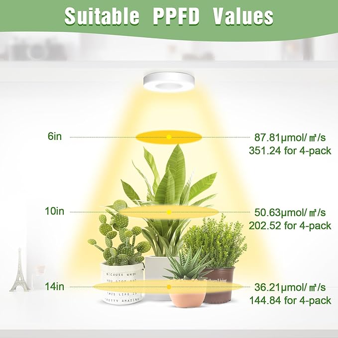 LORDEM Ceiling Grow Light for Indoor Plants, 192 LEDs Full Spectrum LED Plant Light, Plant Lamp