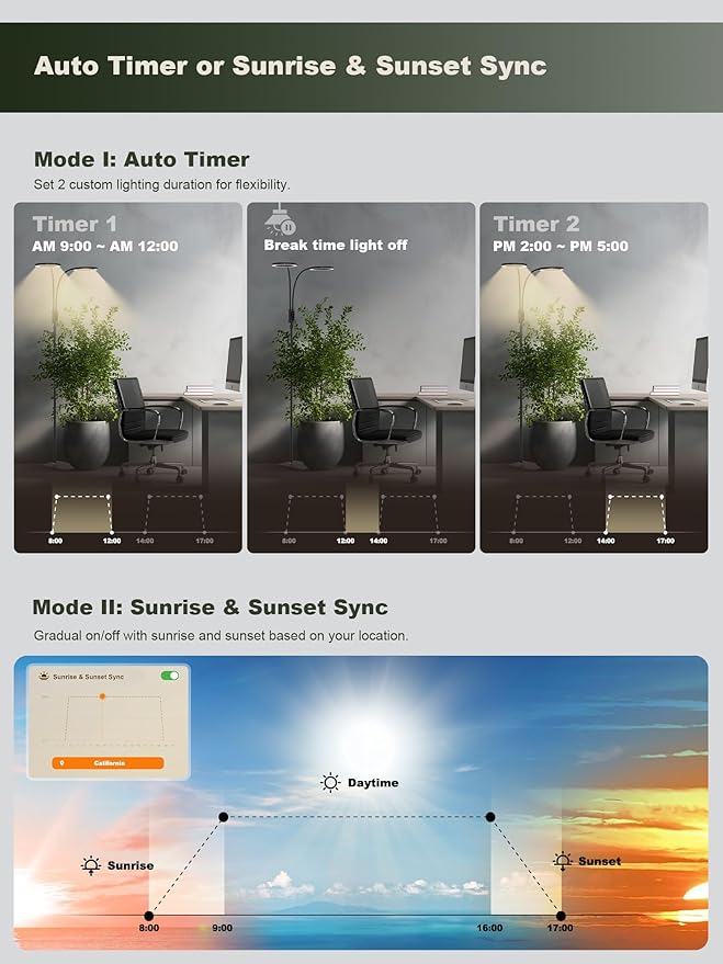 GLOWRIUM Smart Grow Lights for Indoor Plants, 48W Full Spectrum Plant Lights, Bluetooth App &