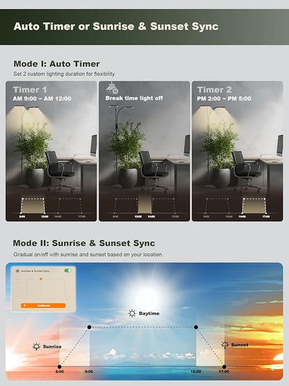GLOWRIUM Smart Grow Lights for Indoor Plants, 48W Full Spectrum Plant Lights, Bluetooth App &