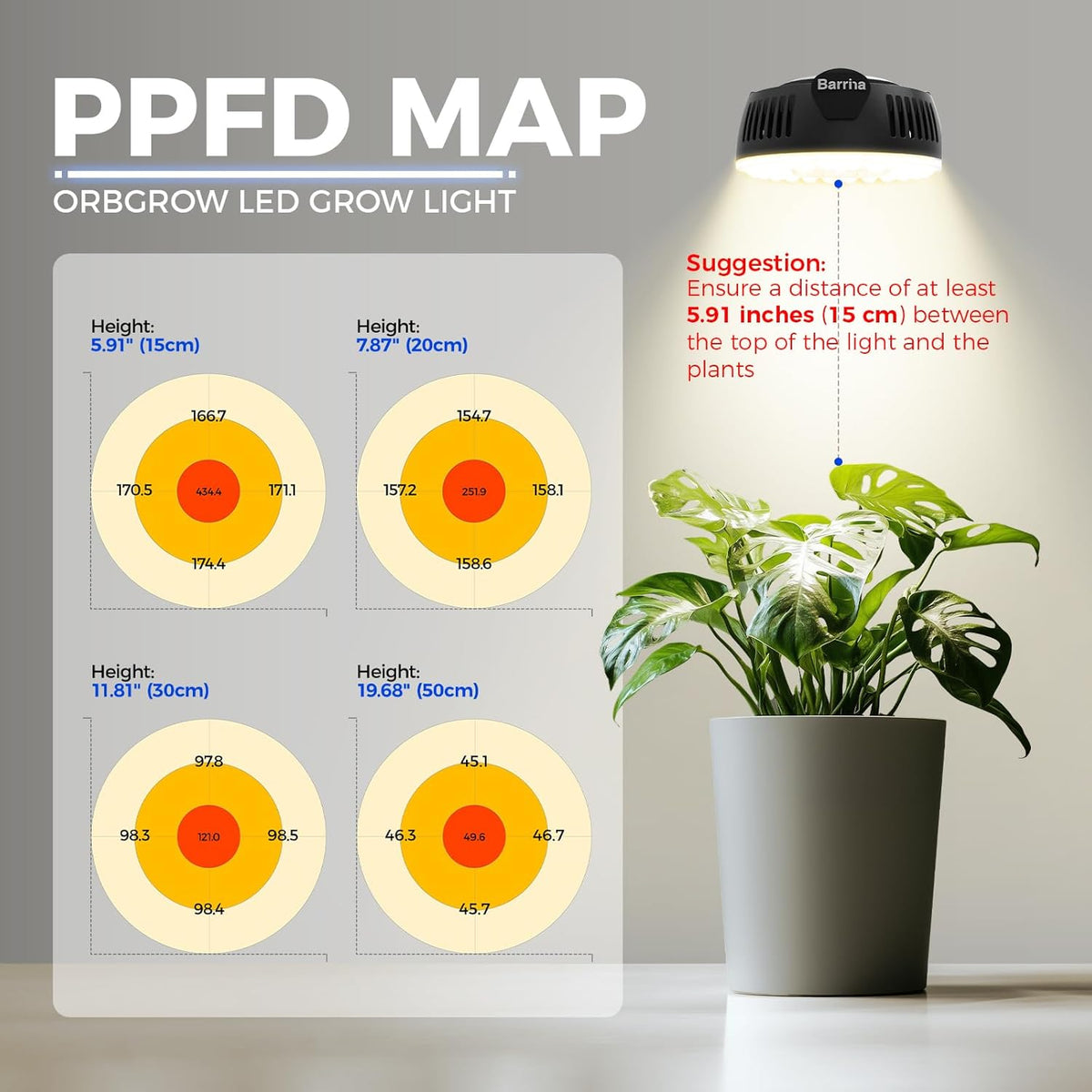 Barrina Orbgrow OG09 Puck LED Grow Light with 660nm Red LEDs, 18W(2 x 9W, 270 Watt Equiv), Plant