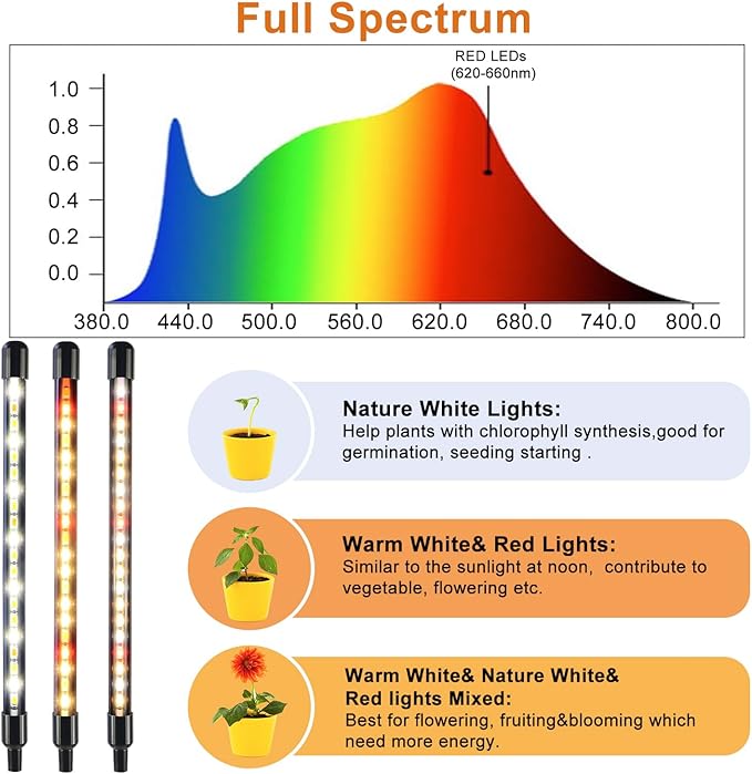 4 Heads Grow Lights for Indoor Plants, Full Spectrum LED Plant Lamps with Clips and 120 inch Cables