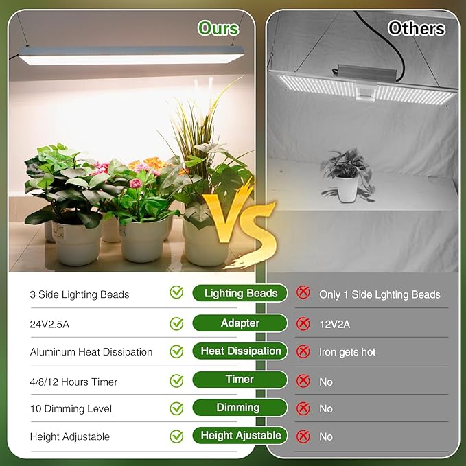 60W LED Grow Lights for Seed Starting, 2ft Hanging Full Spectrum Seedling Lights Grow Lights for