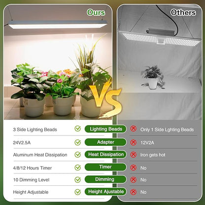 60W LED Grow Lights for Seed Starting, 2ft Hanging Full Spectrum Seedling Lights Grow Lights for