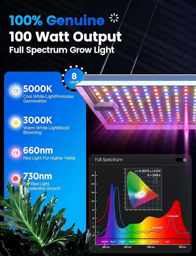 Plant Grow Light, [Smart APP & Expansive 2x3 Ft Coverage] Genuine 100W Output LED Full Spectrum for