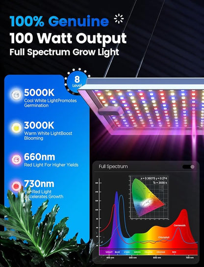 Plant Grow Light, [Smart APP & Expansive 2x3 Ft Coverage] Genuine 100W Output LED Full Spectrum for