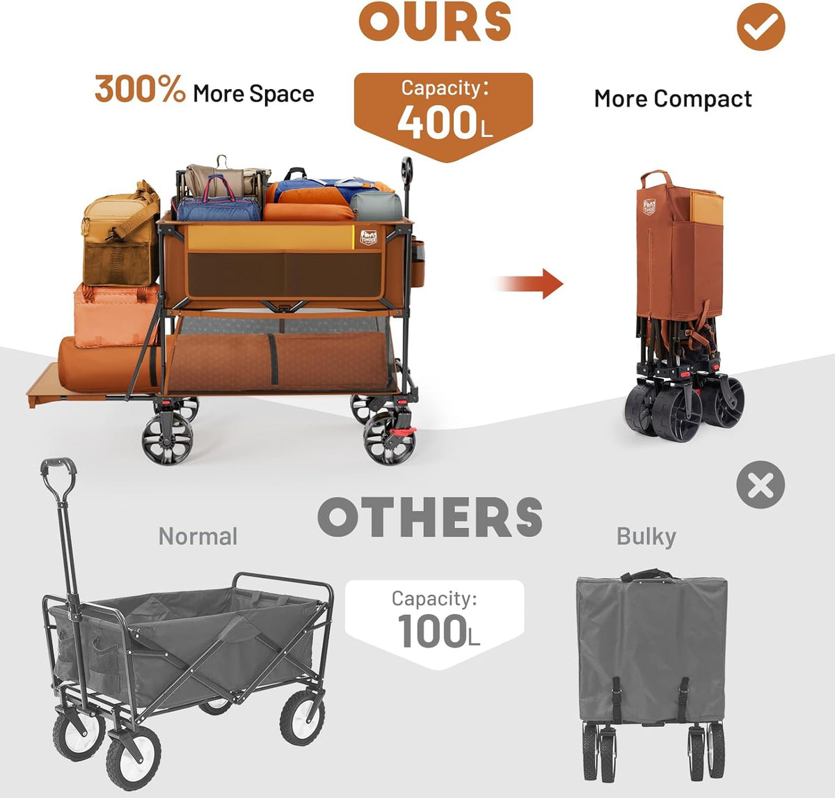 TIMBER RIDGE 400L Large Capacity Folding Double Decker Wagon with Brakes, 54" Extra Long Extender