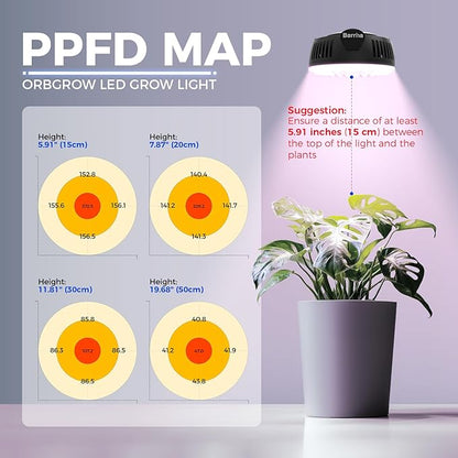 Barrina Orbgrow OG09 Puck LED Grow Light, Pinkish White 18W(2 x 9W, 270 Watt Equiv), Plant Lights