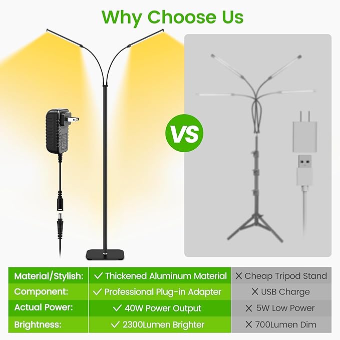 Plant Grow Light for Indoor, Full Spectrum Dual Heads Grow Light, 66.5in Extendable Stand,144