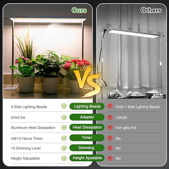 LED Grow Lights for Seed Starting with Stand, 2ft 60W Full Spectrum Seedling Lights Grow Lights for
