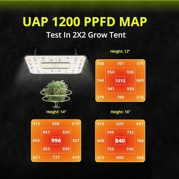 UAP1200 LED Grow Light for Indoor Plants, 120W Plant Lights with Commercial Full Spectrum, Dimmable