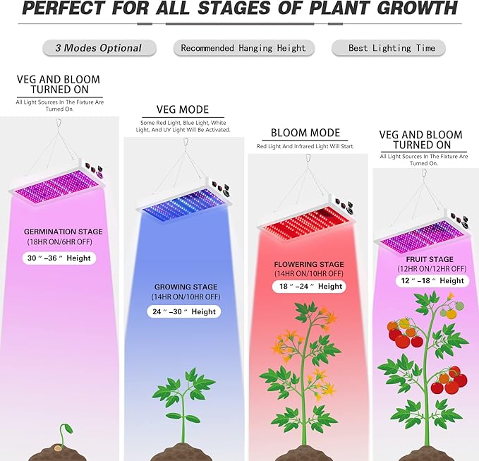 B1000W LED Plant Grow Light Dimmable,Best Grow Lights for Indoor Plants Full Spectrum, Seed