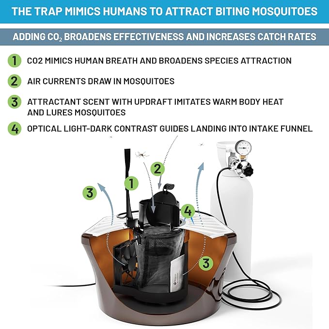 Biogents Mosquitaire Outdoor Mosquito Trap with CO₂ Booster & Sweetscent Lure | Eco-Friendly