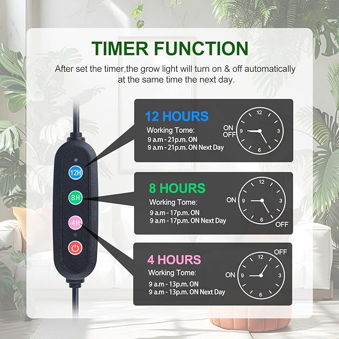 4-Head Desk Grow Lights for Indoor Plants, Seed Starting, Bonsai, Succulent, Cactus with Timer, 36W