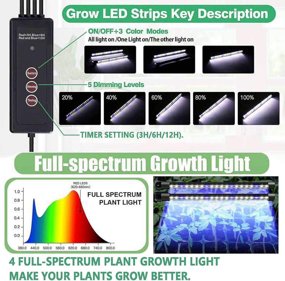 Seed Starter Tray with Grow Light, 2 Packs 80 Cells Seed Starting Kit, Reusable Seedling Starter