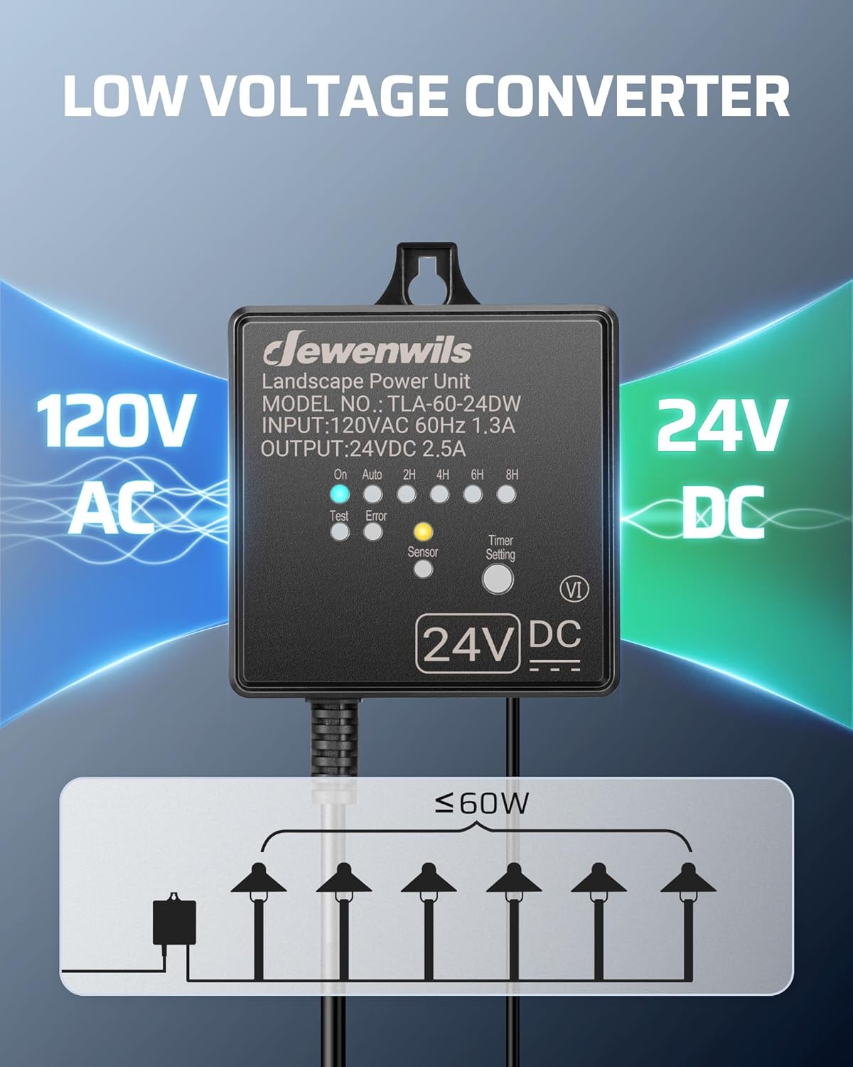 DEWENWILS Low Voltage Landscape Transformer, 60W 120V AC to 24V DC, Landscape Lighting Transformer