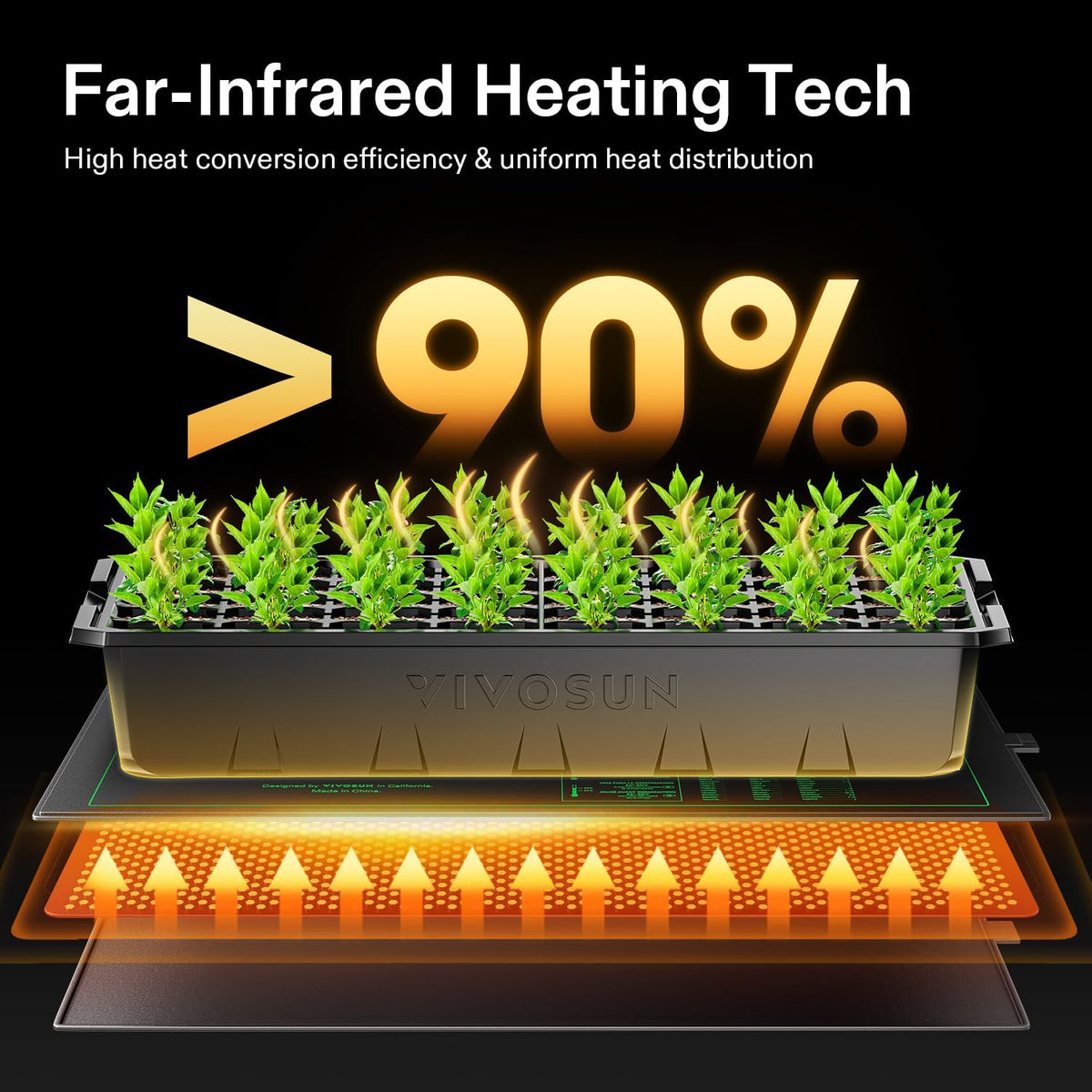 VIVOSUN 10"x 20.75" Seedling Heat Mat and Digital Thermostat Combo Set, UL & MET-Certified Warm