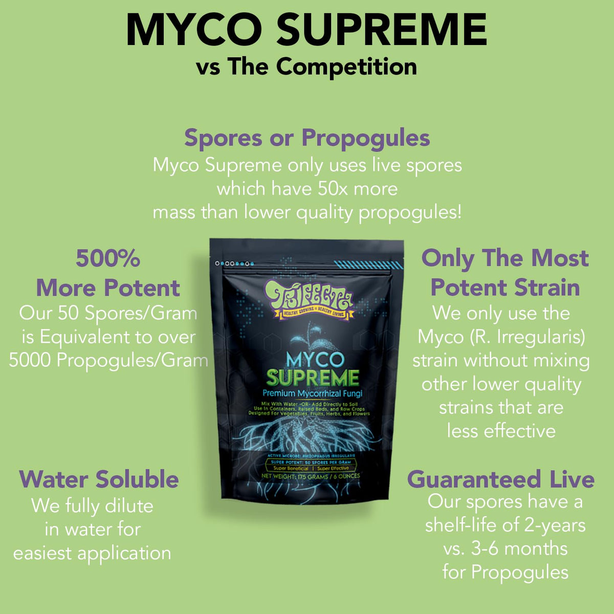 Trifecta Myco Supreme Mycorrhizal Fungi for Soil, Plant Root Stimulator, Ultra Concentrated