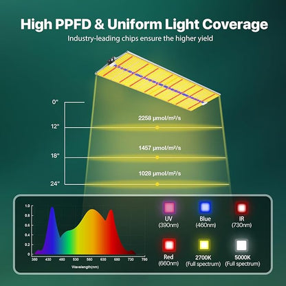 2025 Upgraded SH4000 Led Grow Light,Dimmable Full Spectrum LED Growing Lights with UV&IR Module for