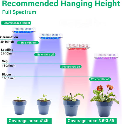 1000w LED Grow Light for Indoor Plants, Full Spectrum Plant Light Growing Lamp for Hydroponic