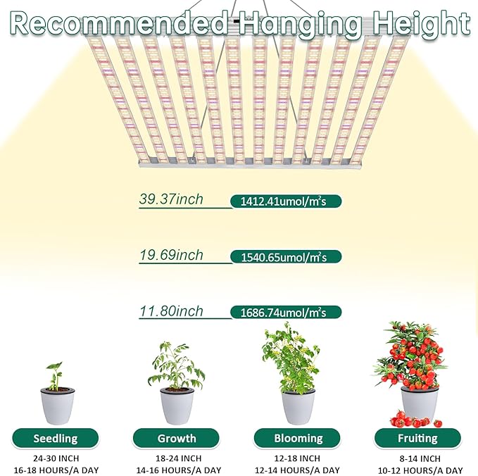 SZHLUX 840 Watt LED Grow Light Daisy Chain Dimmable Full Spectrum Grow Lights for Indoor Plants
