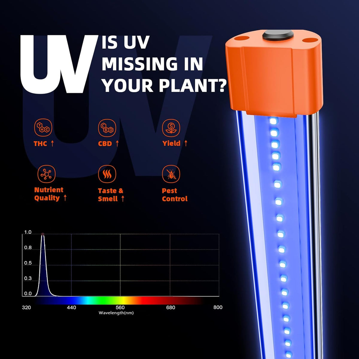 Spider Farmer 2025 Upgraded UV30 & IR16 LED Grow Light, 365-370nm UV & 730-745nm IR Supplemental