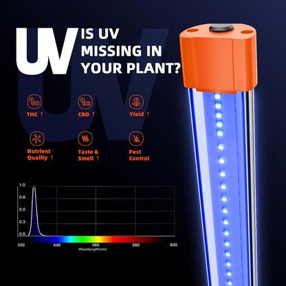 Spider Farmer 2025 Upgraded UV30 & IR16 LED Grow Light, 365-370nm UV & 730-745nm IR Supplemental