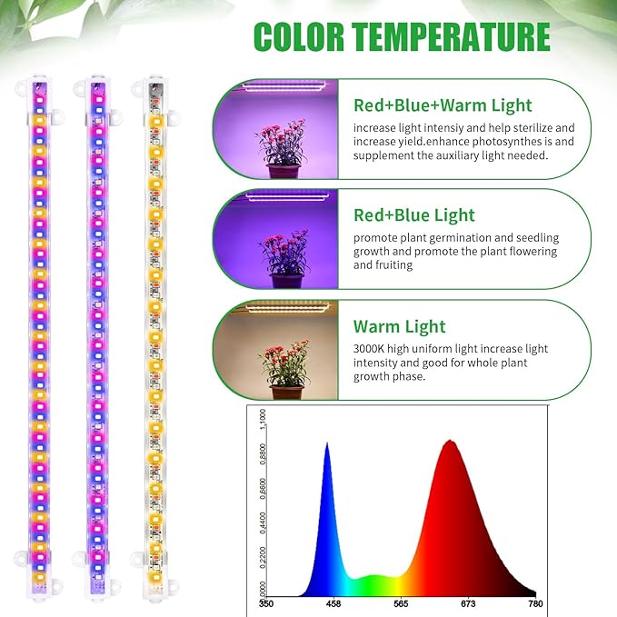 Two Strip Growing Lamp for Indoor Plants, Red & Blue & Yellow Full Spectrum LED Grow Light Strips