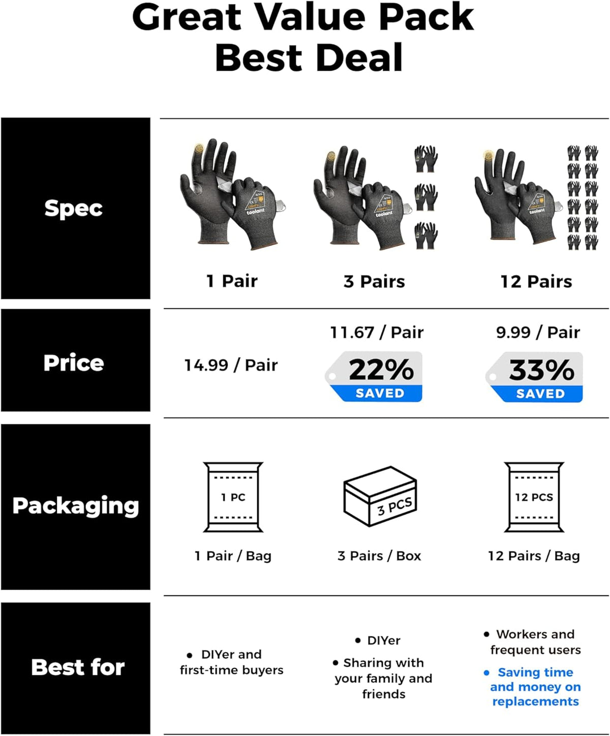 toolant ANSI A4 Cut Resistant Work Gloves without Steel and Fiberglass, Ultra Light & Thin, for