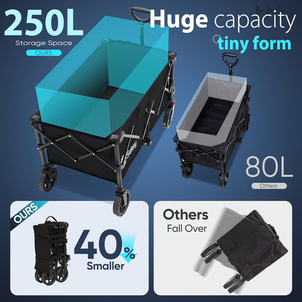 Sekey Collapsible Foldable Wagon with 330lbs Weight Capacity, Heavy Duty Folding Wagon Cart with