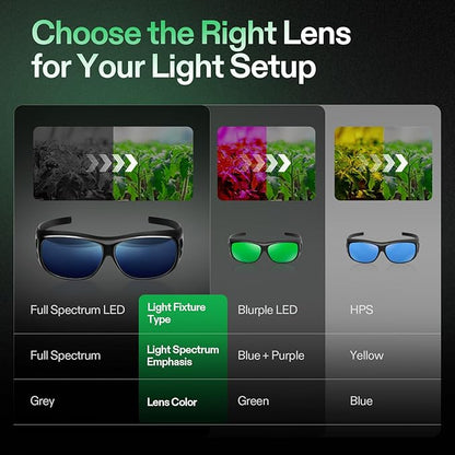 VIVOSUN Grow Room Glasses, Indoor Hydroponics LED Grow Light Glasses, Anti-UV Glasse for Visual Eye