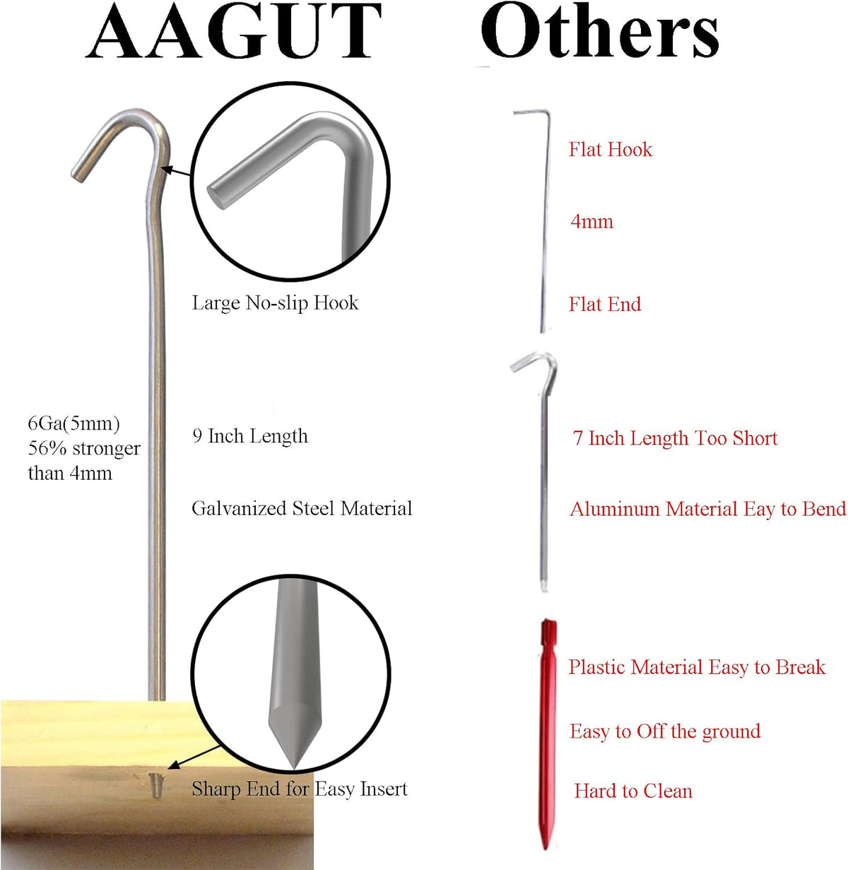 AAGUT Tent Stakes, Tent Stake Metal Garden Edging Fence Hooks Yard Camping Stake Heavy Duty