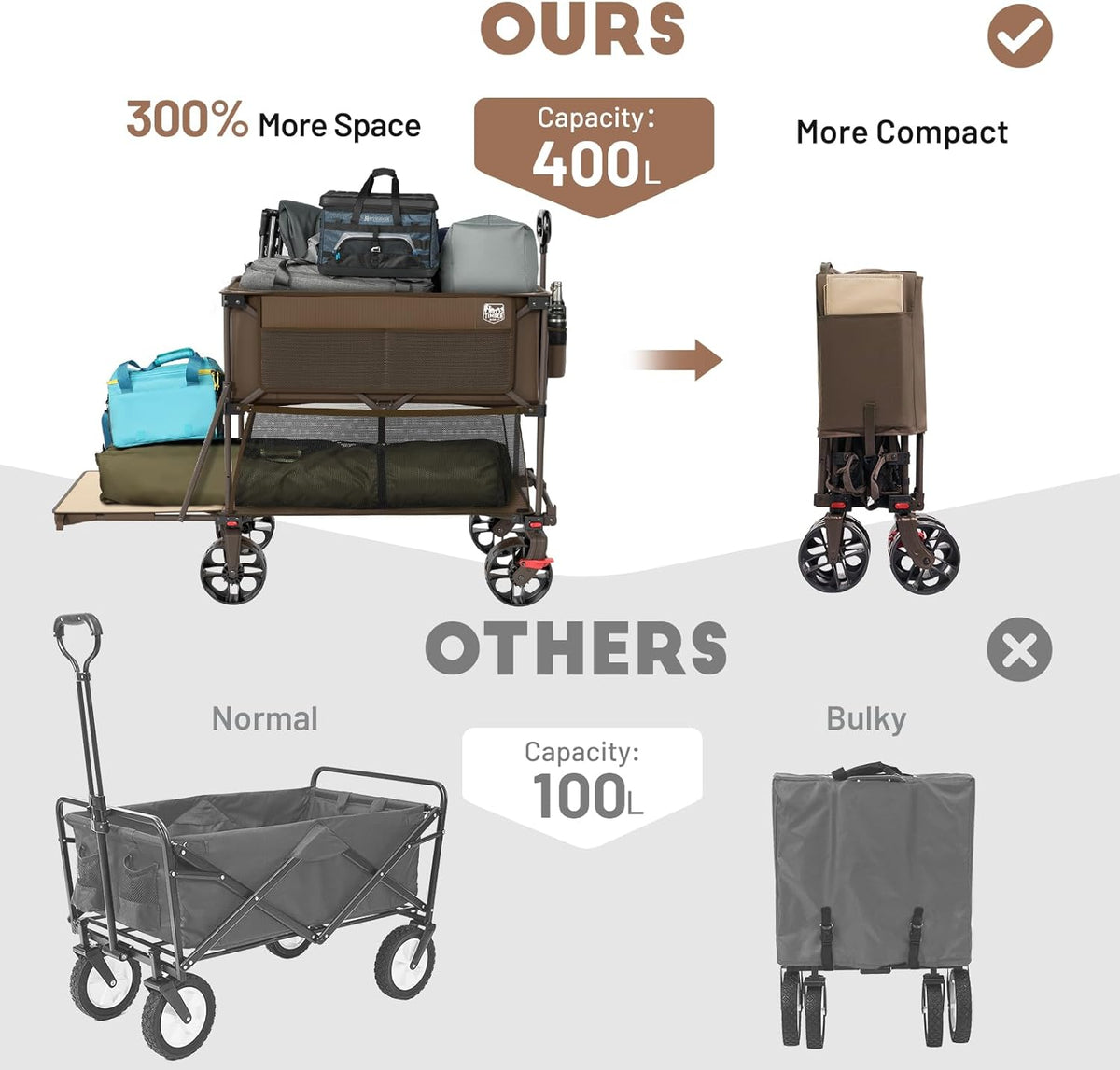 TIMBER RIDGE 400L Large Capacity Folding Double Decker Wagon with Brakes, 54" Extra Long Extender