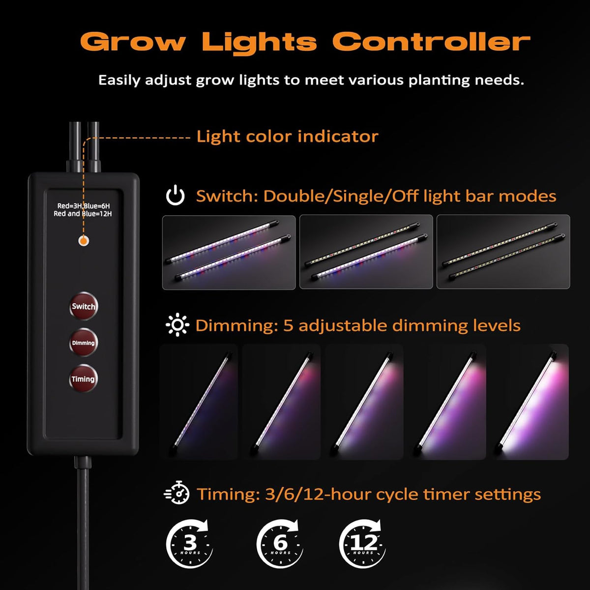 120-Cell Self-Watering Seed Starter Tray with Grow Light, Seed Starter Kit with 4.07” Humidity