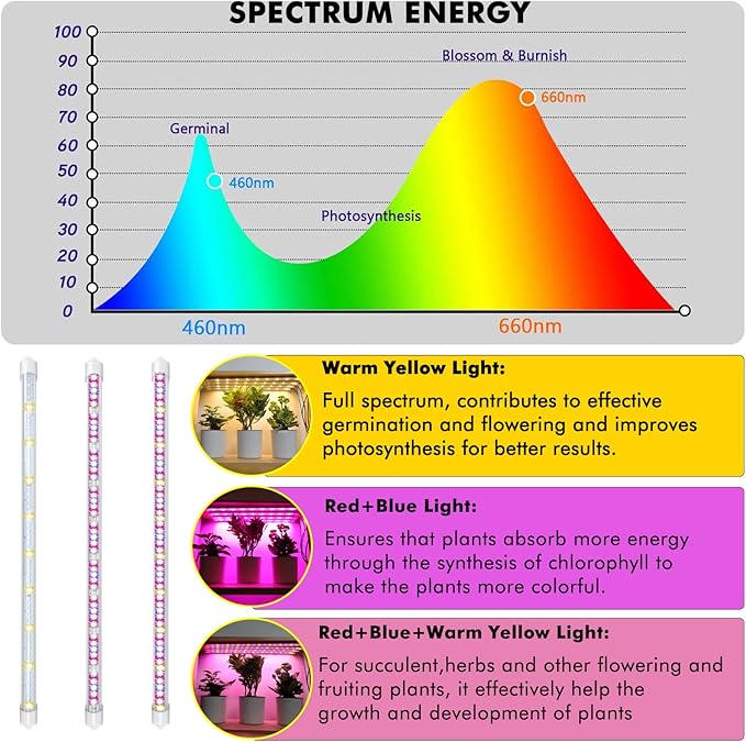 Plant Grow Lights Strip for Indoor Plants Full Spectrum,216 LEDs Plant Lights Bar for Indoor