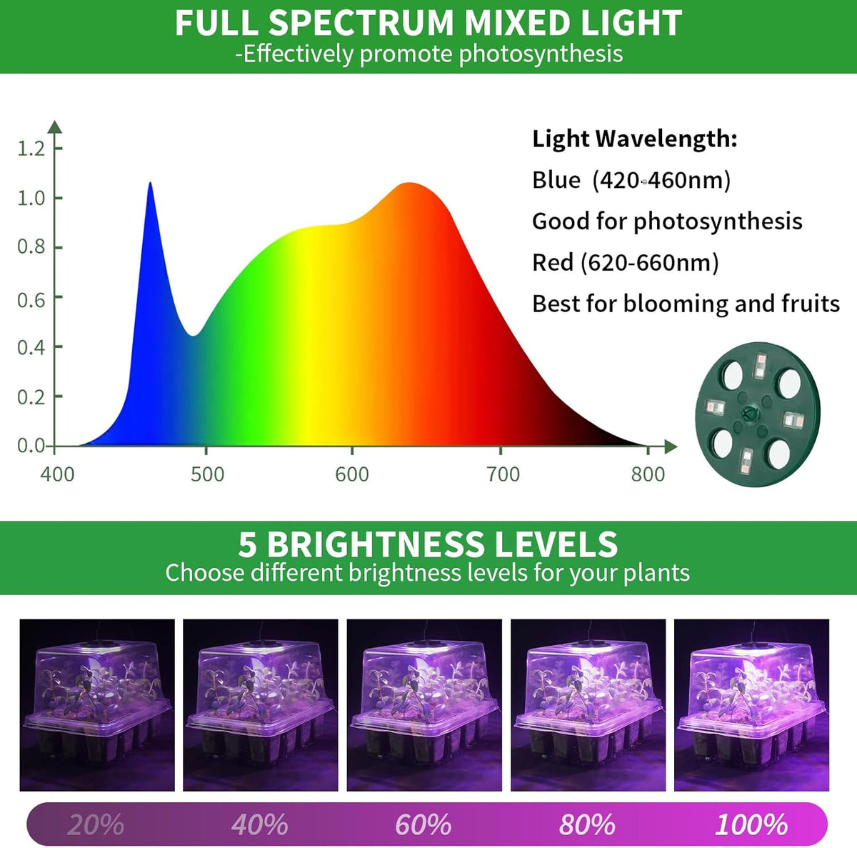 Seed Starter Tray with Plant Light, 2 Pack Grow Lights for Seed Starting Kit with Humidity Domes