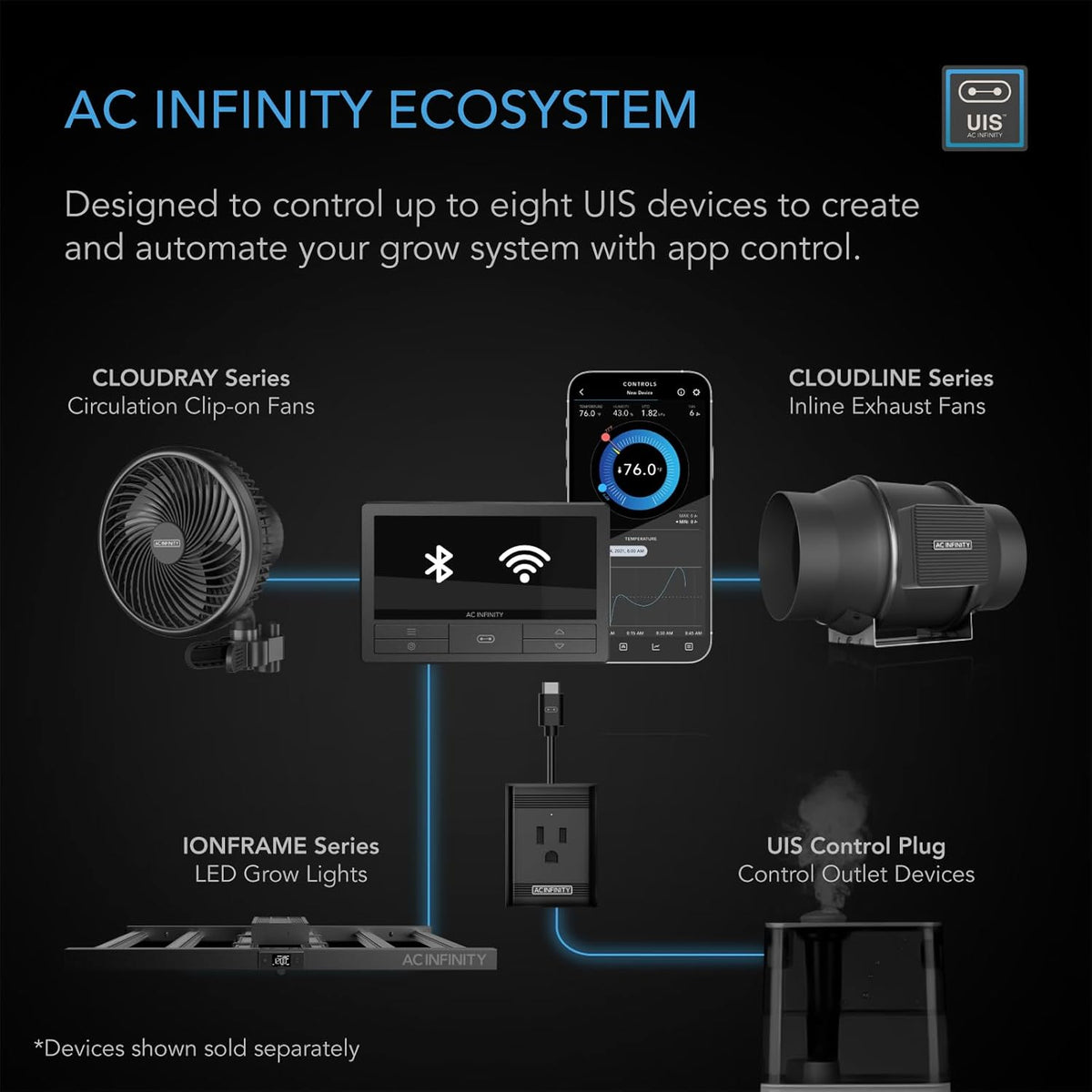 AC Infinity Controller 69 PRO+, Smart Environmental Controller 8-Port with Temp, Humidity, VPD